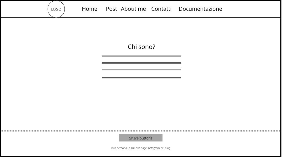 wireframe about me