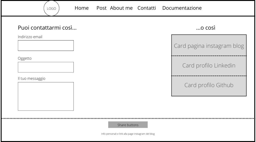 wireframe contatti