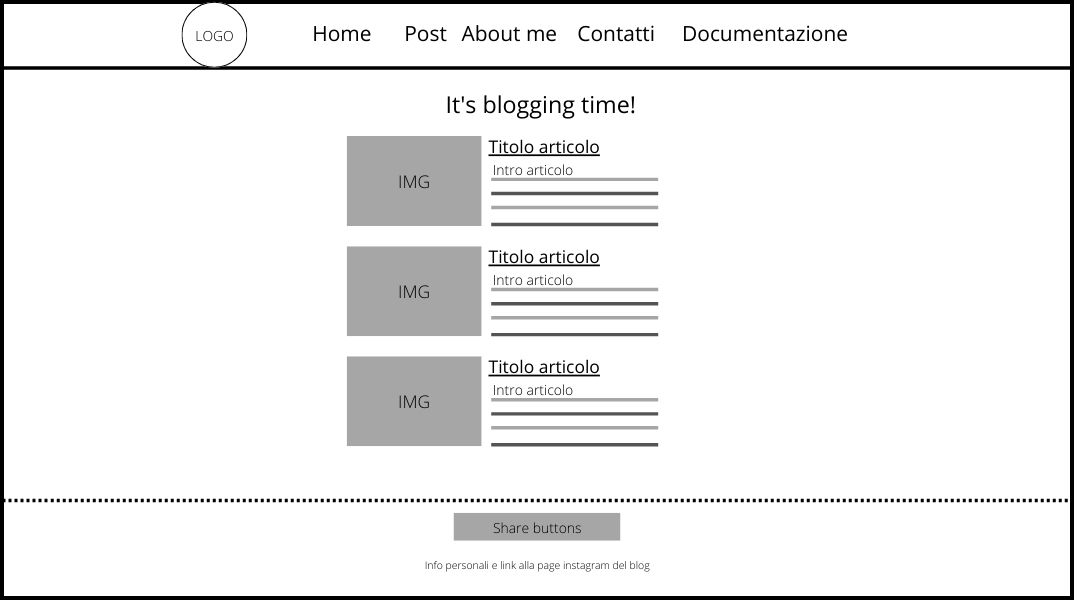 wireframe post